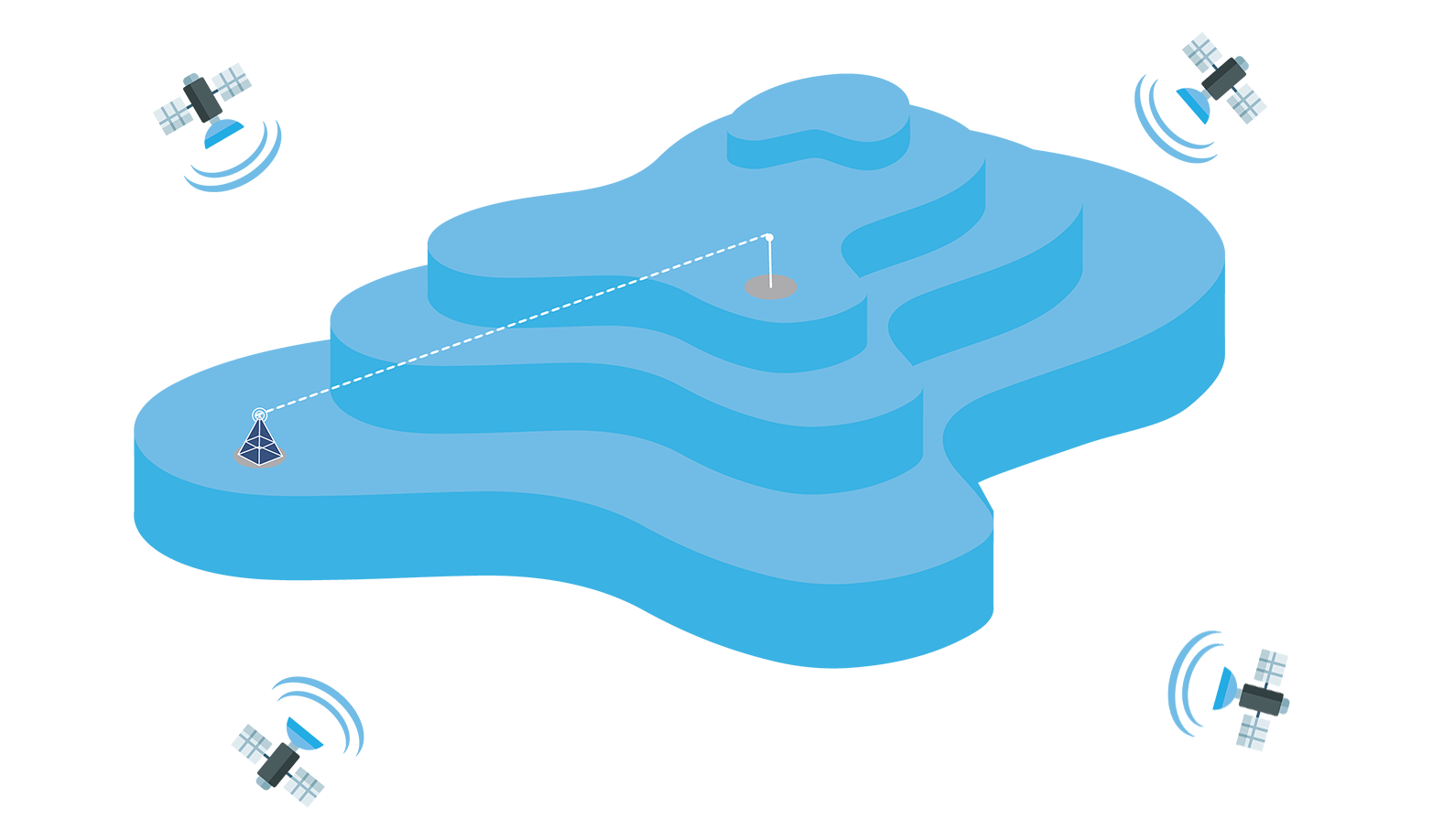 how works gnss rtk networks
